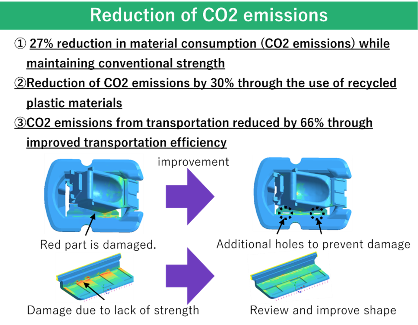 Reduced CO2 Reduced CO2