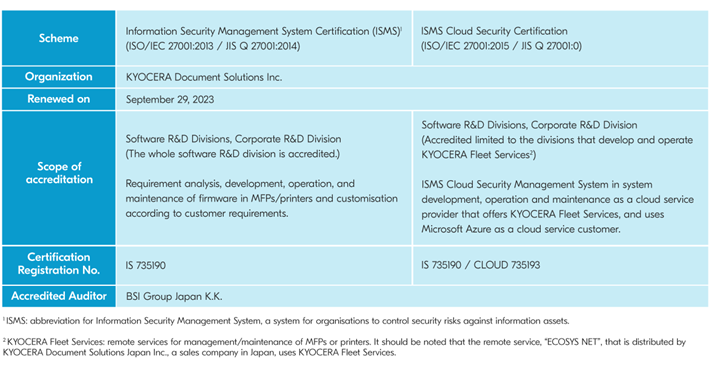  ISMS Accreditation Overview
