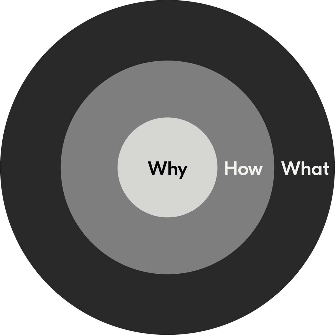 Kyocera's brand platform